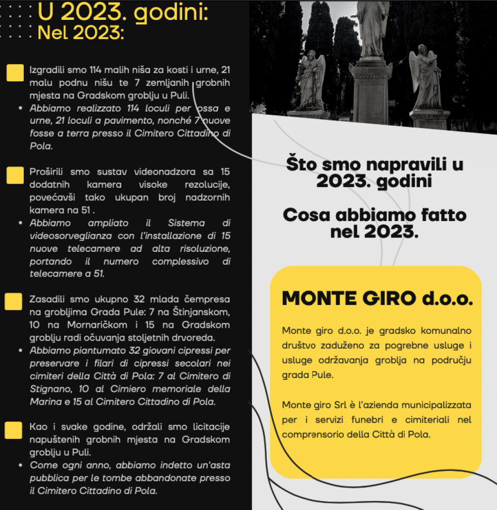 Što smo napravili u 2023. godini