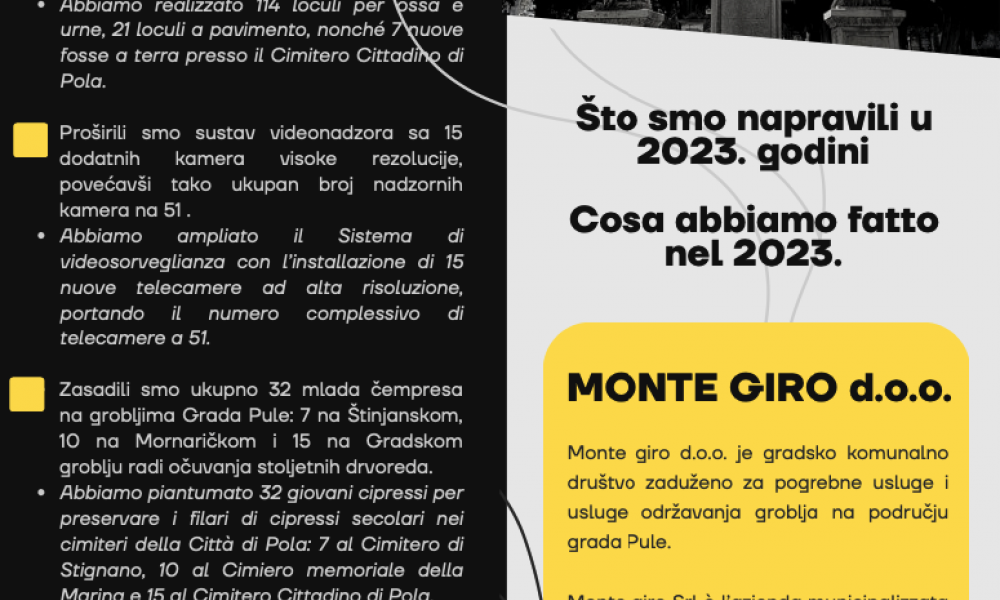 Što smo napravili u 2023. godini